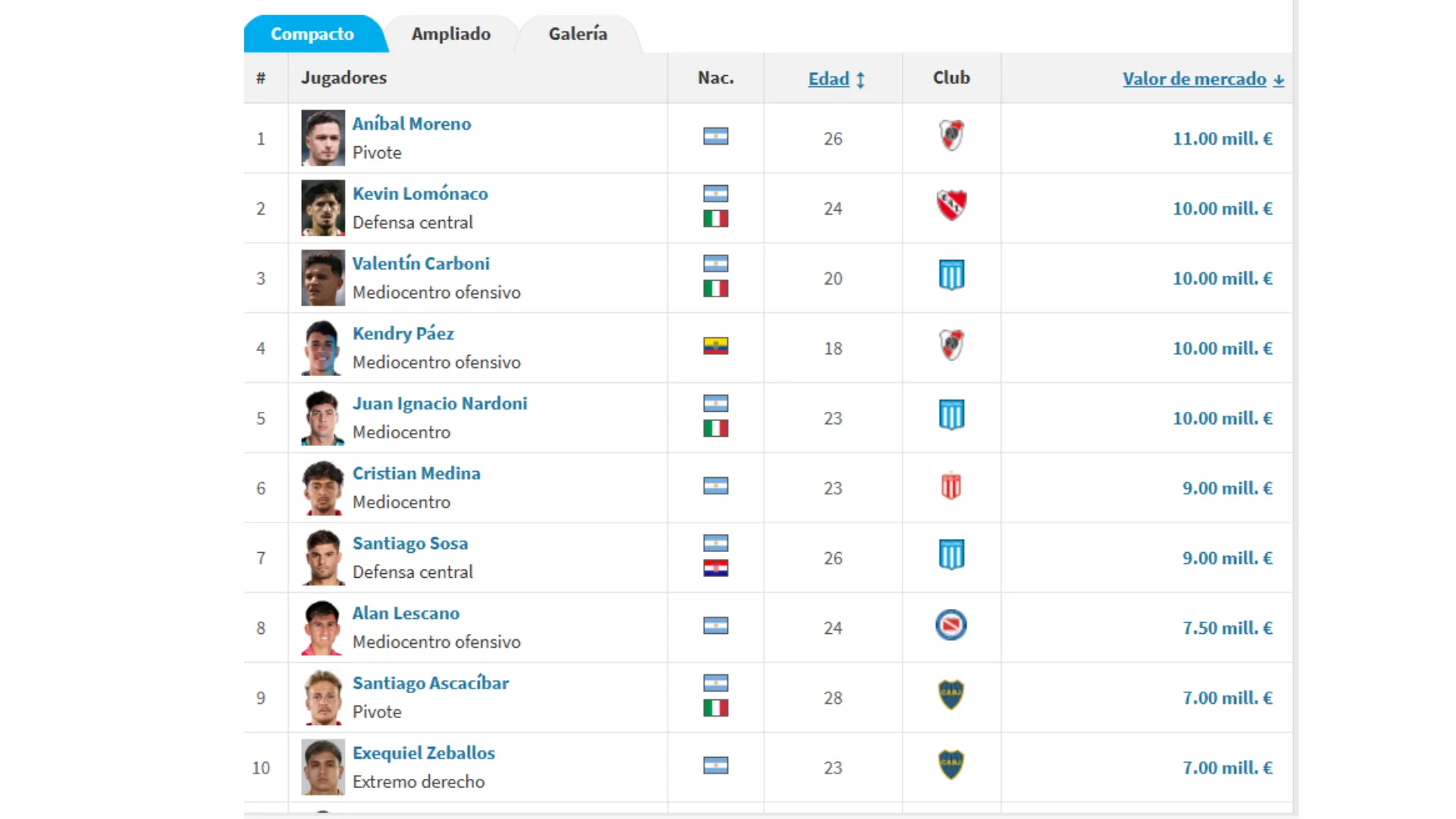 El top 10 de los jugadores más caros de Argentina. (Captura de pantalla)
