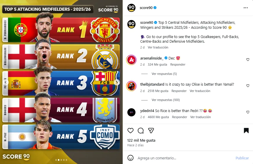 Los mejores volantes ofensivos del mundo. (Foto: Instagram / @score90)