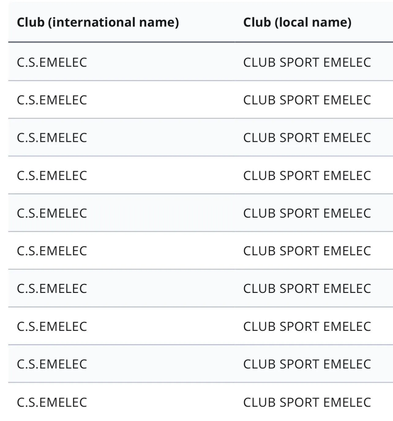 Las sanciones de Emelec en el portal FIFA. (Foto: Captura de pantalla)