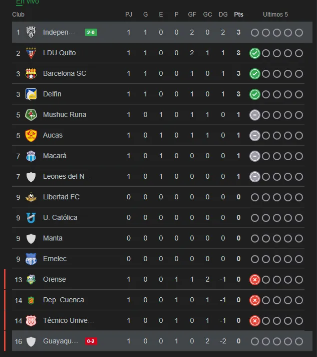 Tabla LigaPro fecja 1.