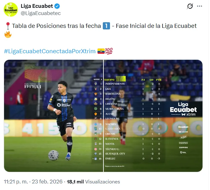 LigaPro confirma que Emelec comienza con -3 puntos la temporada. (Captura de pantalla)
