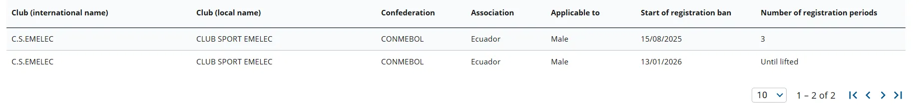 El sistema de FIFA aún registra dos castigos. (Captura de pantalla)