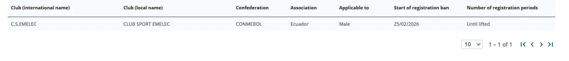 Nueva sanción para Emelec. (Captura de pantalla)