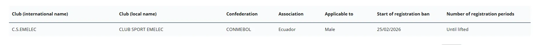 Al cierre de esta publicación, Emelec sigue con una sanción en FIFA. (Captura de pantalla)