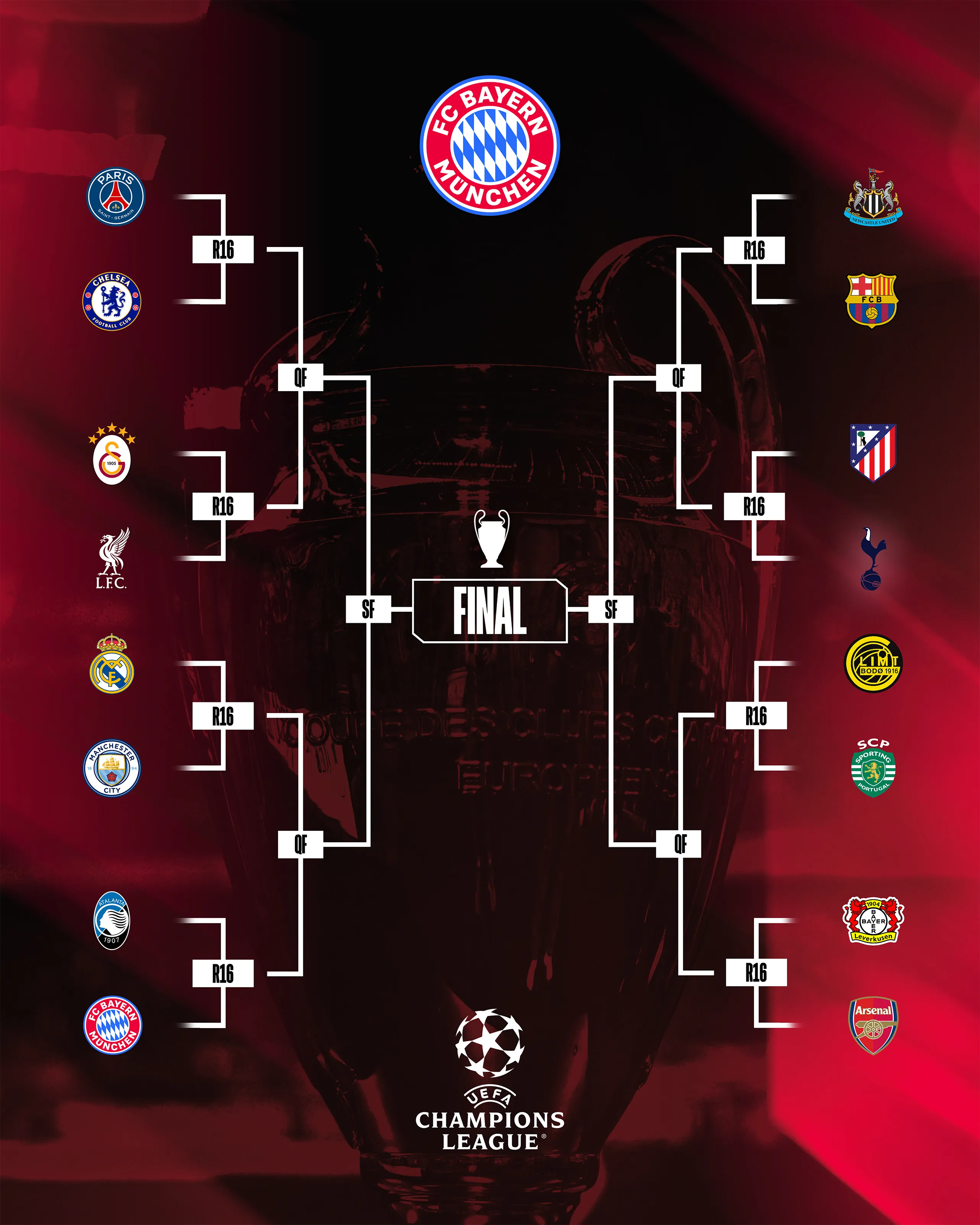 Llaves de octavos de final de la Champions League. (Foto: X / @FCBayern)