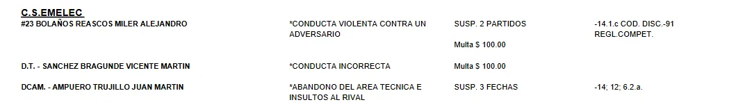 Miller Bolaños fue sancionado con 2 fechas de suspensión. (Foto: Captura de pantalla)