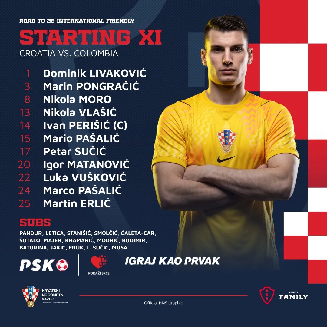 Formación de Croacia vs. Colombia