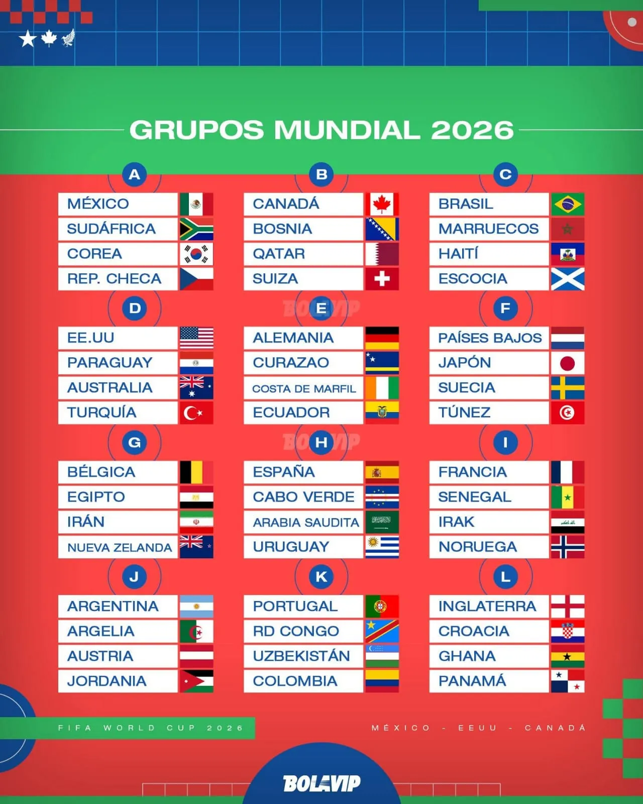 Así quedaron los grupos del Mundial 2026. (Foto: Bolavip)