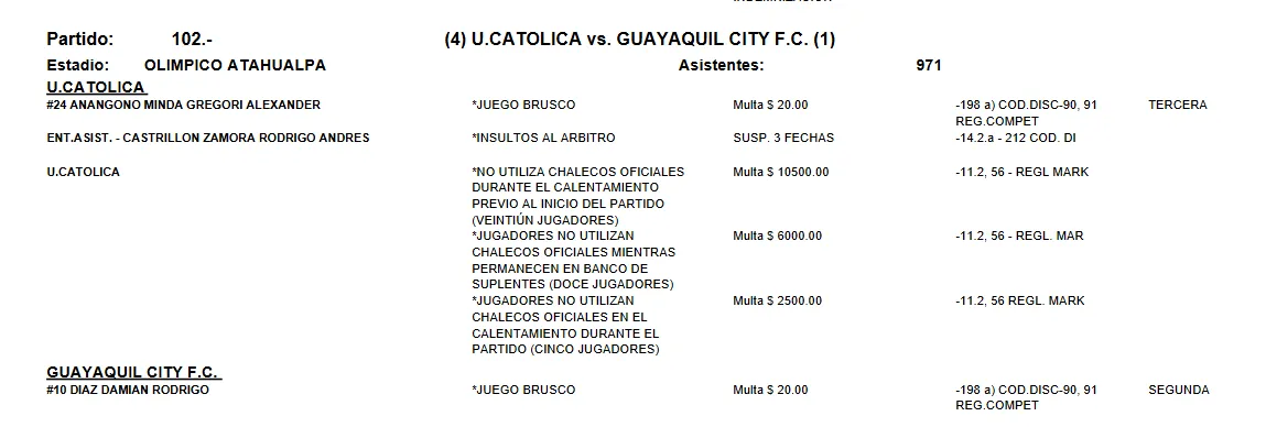 La sanción de LigaPro a Universidad Católica. (Captura de pantalla)