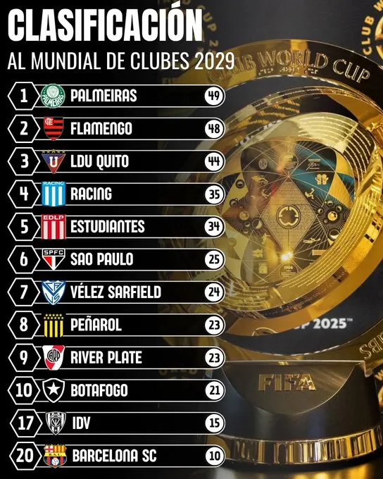 Tabla Mundial de Clubes 2029.