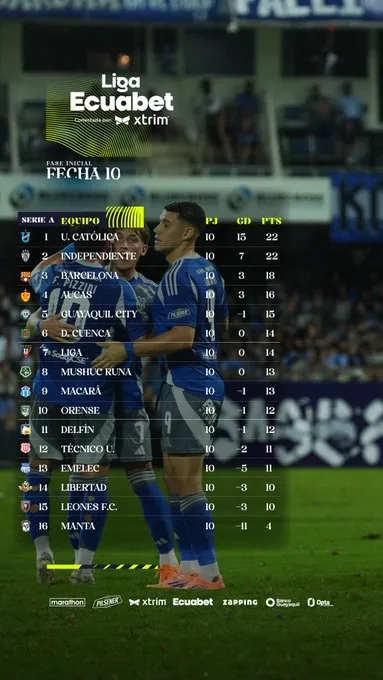 LigaPro confirmó que Emelec recuperó los 3 puntos. (Foto: @LigaEcuabetec)