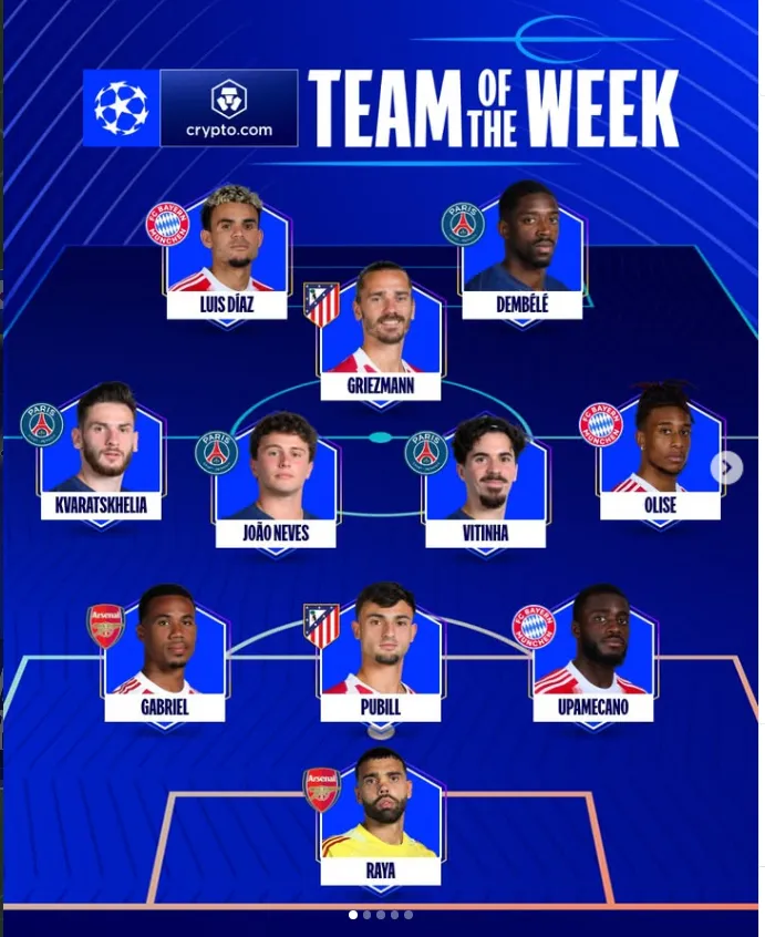 El once ideal de la Champions League. (Captura de pantalla)