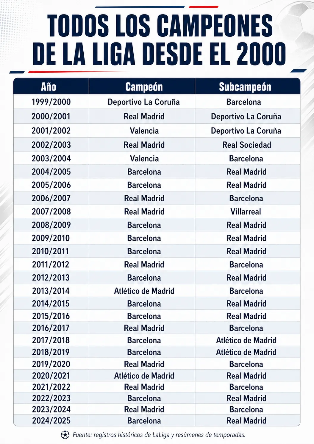 campeones liga españa