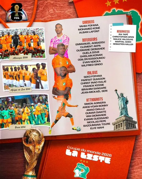 Lista oficial Costa de Marfil