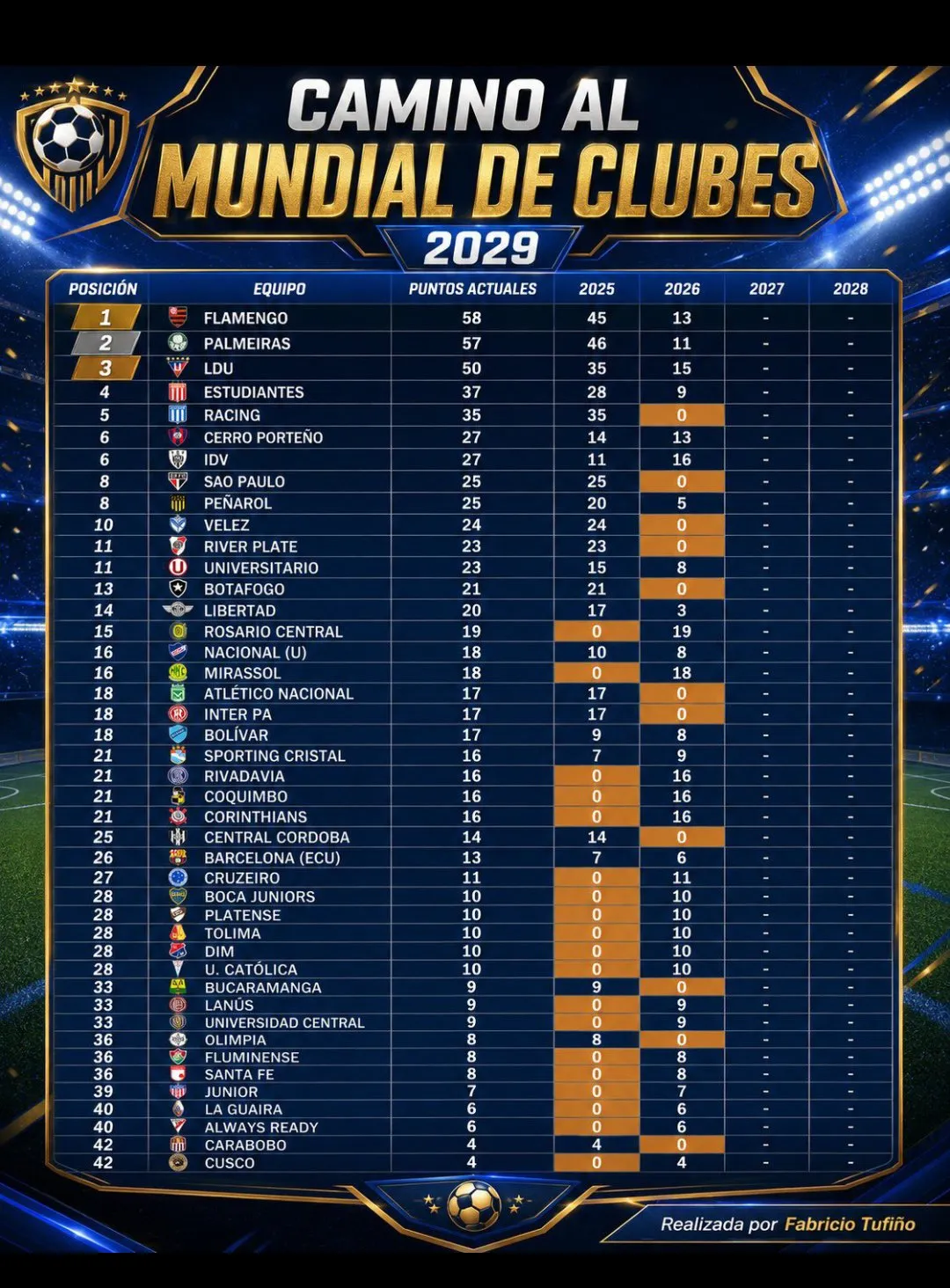 Tabla Mundial de Clubes 2026.