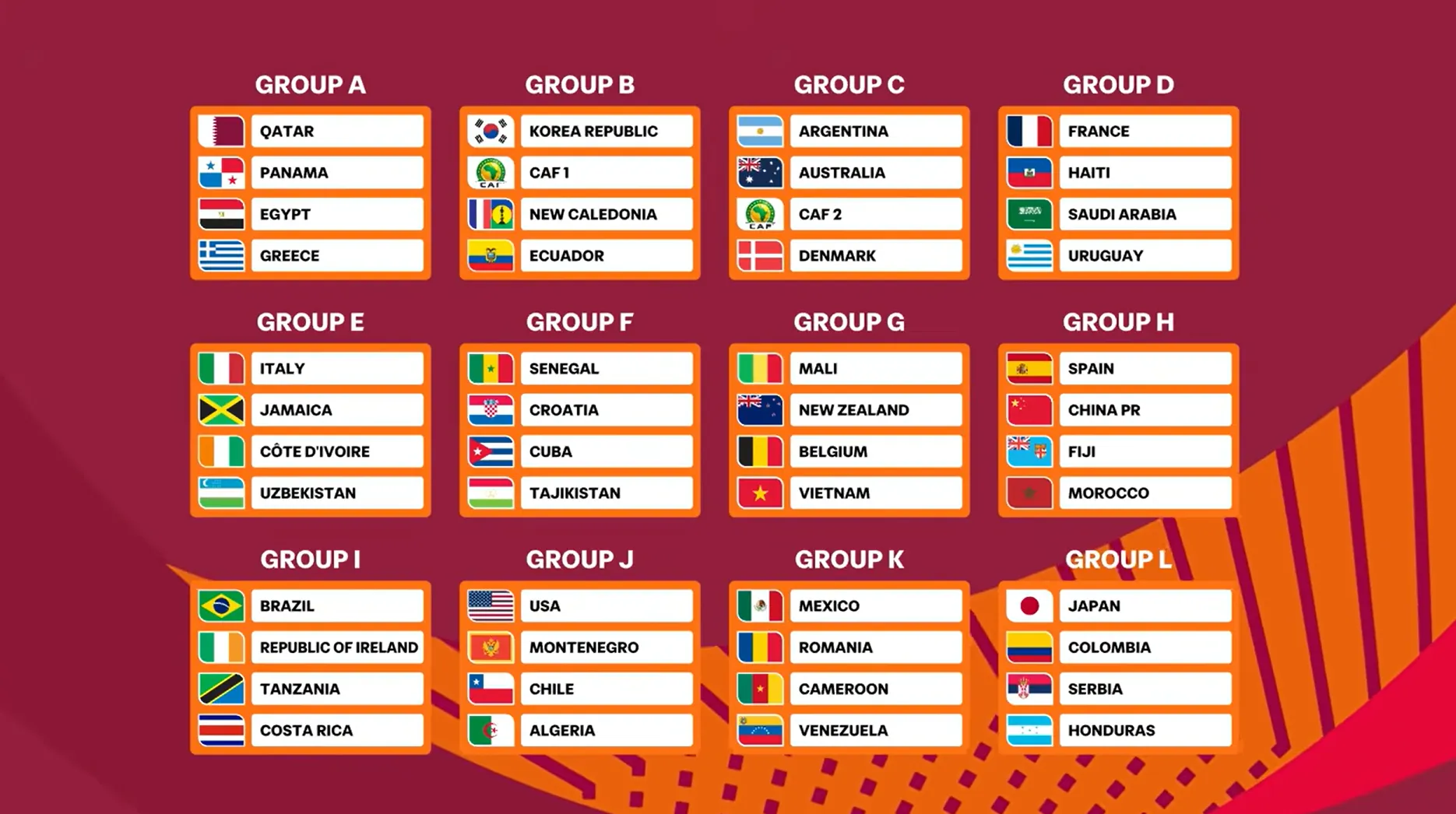 Así quedó el cuadro completo con todos los grupos del Mundial Sub 17