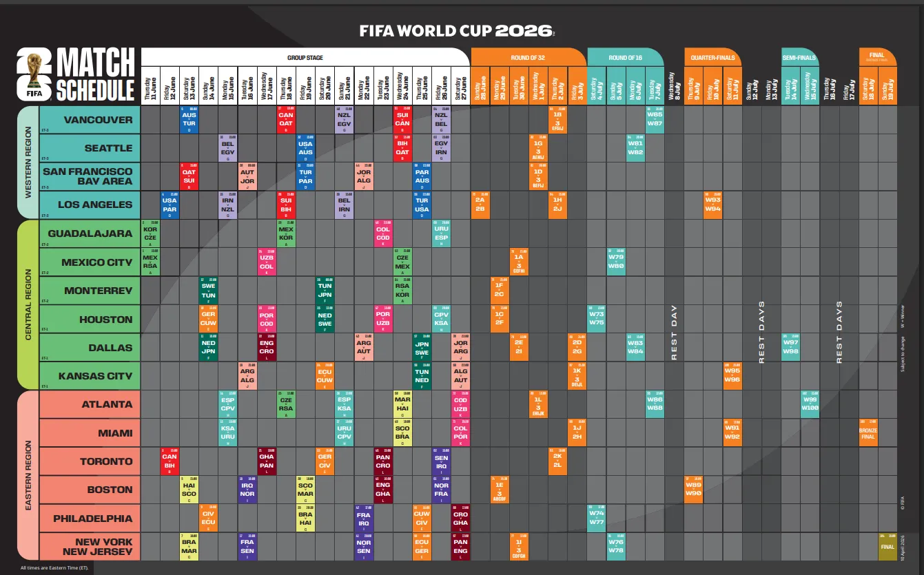 El calendario del Mundial 2026. (Foto: Captura de pantalla)