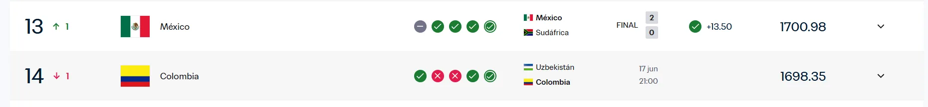 México superó a Colombia en el ranking FIFA. (Captura de pantalla)