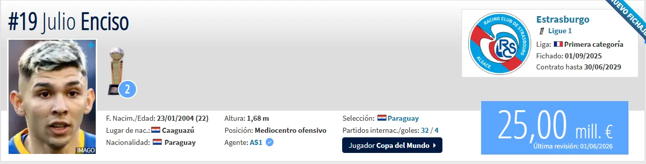 Fuente: Transfermarkt.