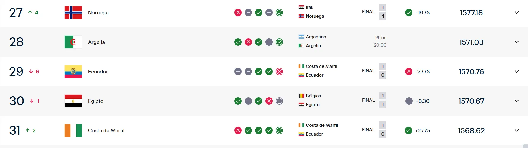 El ranking FIFA de Ecuador. (Foto: GettyImages)