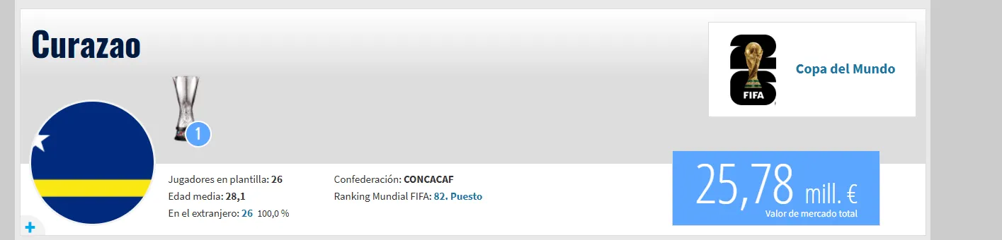 El valor de mercado de Curazao. (Captura de pantalla)