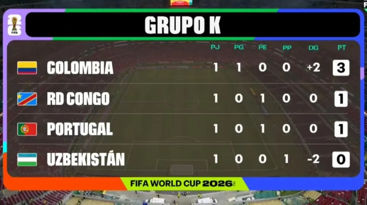 Tabla de posiciones Grupo K. (Foto: captura de pantalla)
