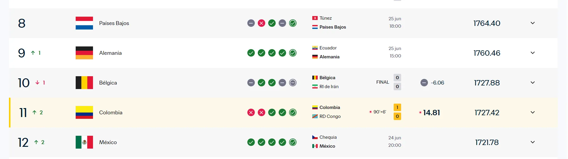 Nuevo puesto de Colombia en Ranking FIFA. (Foto: https://inside.fifa.com)