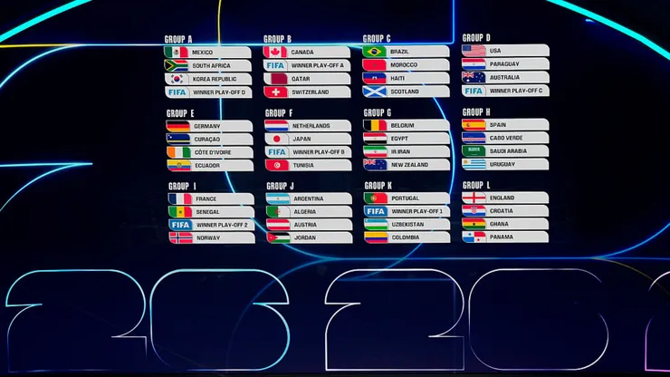 Este miércoles arranca la última jornada de la fase de grupos del Mundial 2026.