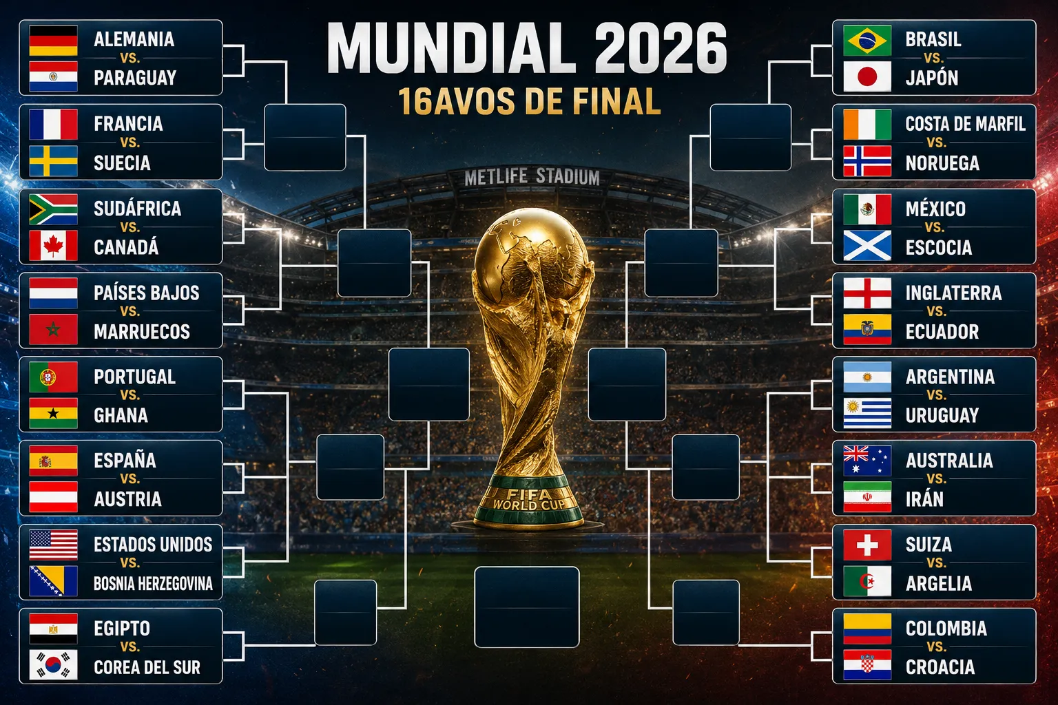 Asi está quedando el cuadro de 16avos de final del Mundial 2026 (ChatGPT).