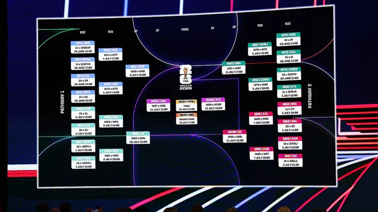 Así se define el lugar de los mejores terceros en el Mundial 2026.