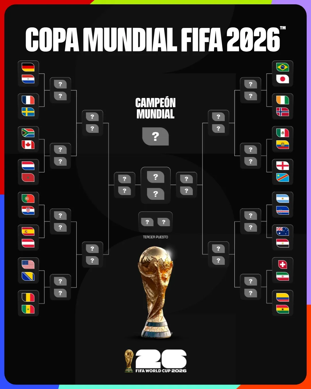 Fixture del Mundial 2026. (Foto: X / @fifaworldcup_es)
