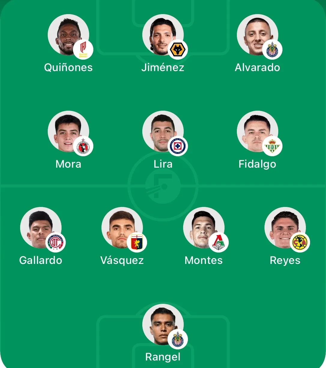 El once de México y sus respectivos clubes.