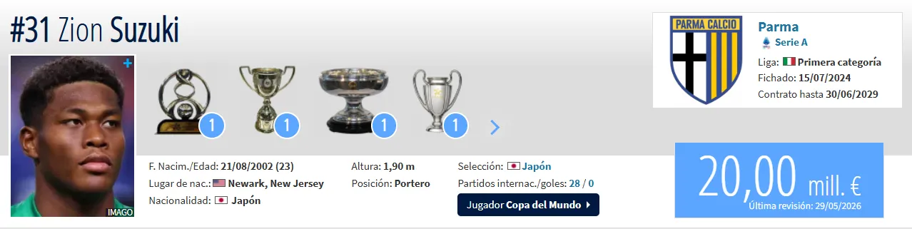 Fuente: Transfermarkt.
