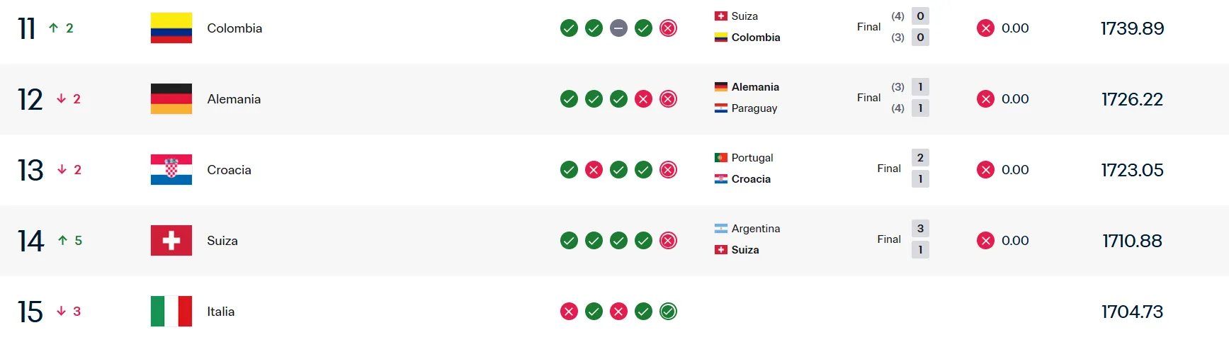Colombia se ubica en el puesto 11. (Foto: Captura de pantalla)