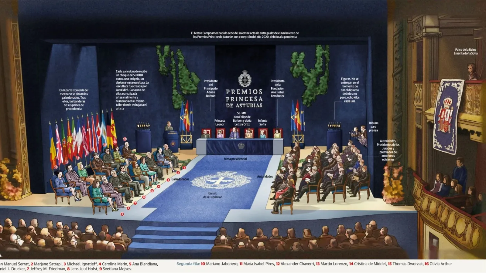 Polémica en España por el premio entregado a Messi en el Princesa de Asturias: TW