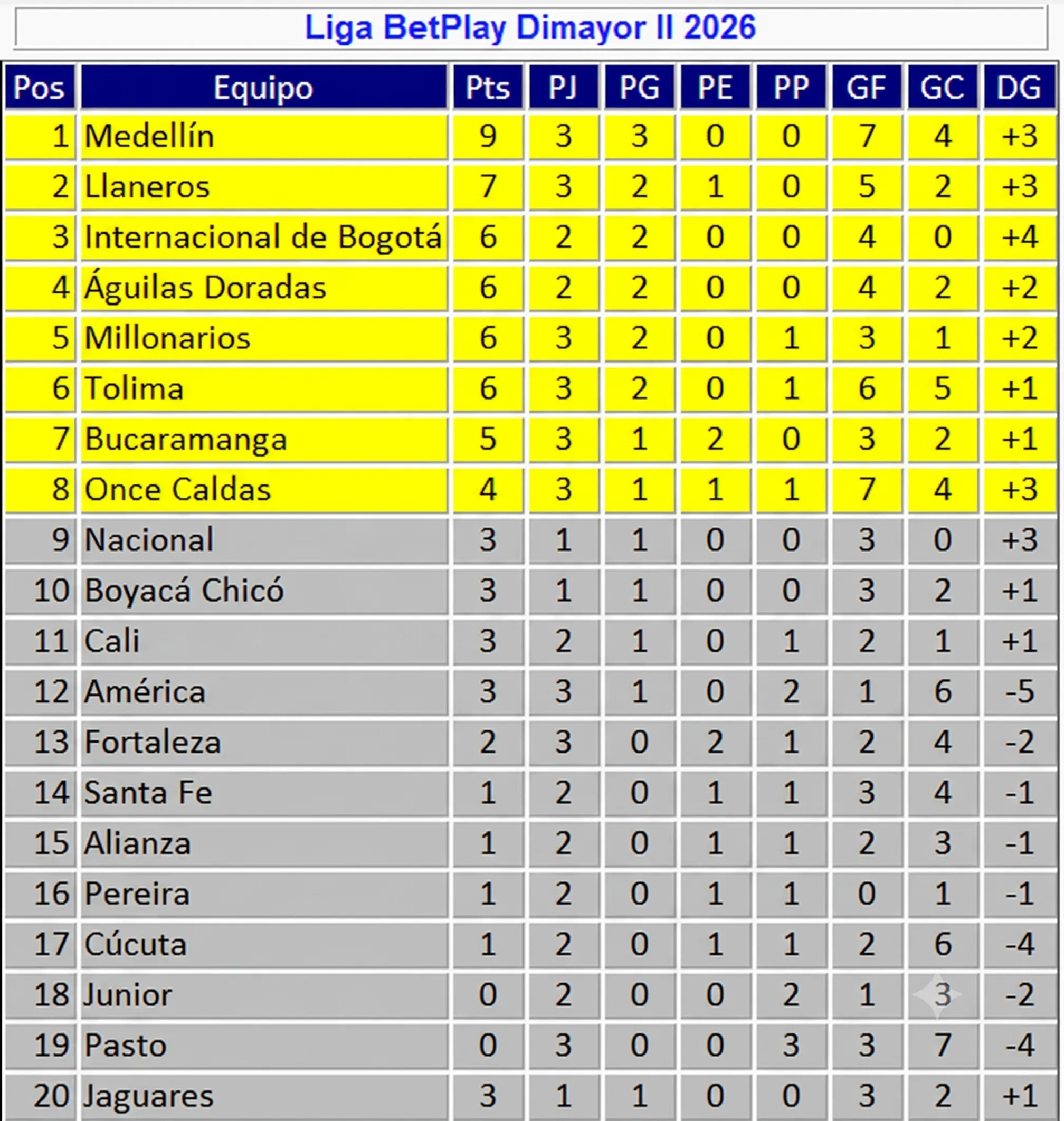 Tabla de posiciones si Dimayor sanciona al América. (Foto: X/ @josasc con modificaciones de IA)
