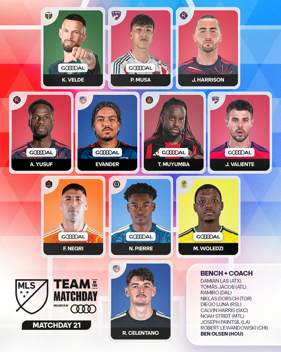 Equipo de la Jornada 21. (Foto: X / @MLS)