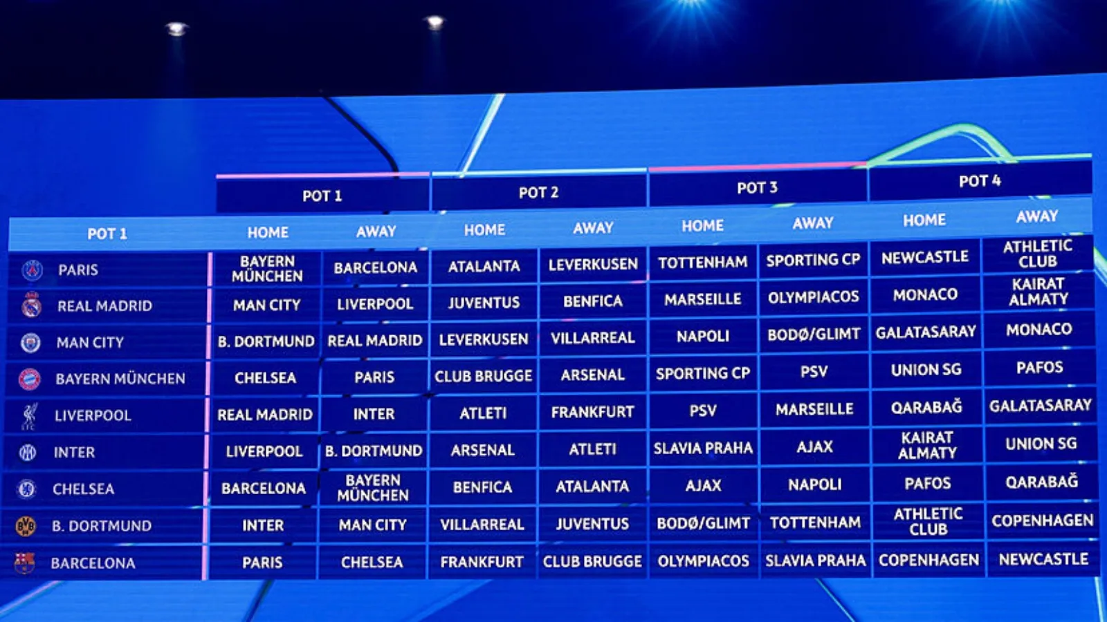 El nuevo formato de la Champions llegará a las Eliminatorias Europeas: TW