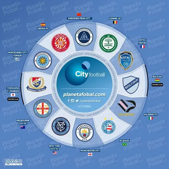 Equipos del City Group. Foto: Planeta Fútbol.
