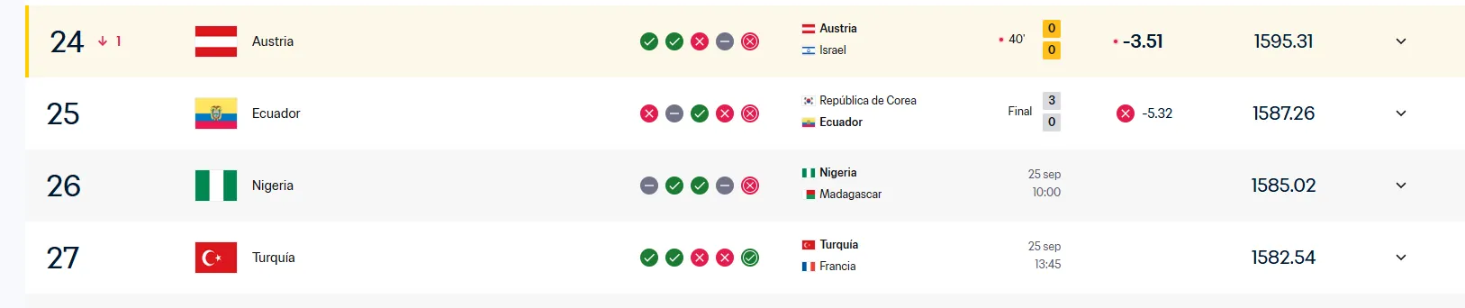 Así está Ecuador en el ranking FIFA. (Foto: Captura de pantalla)