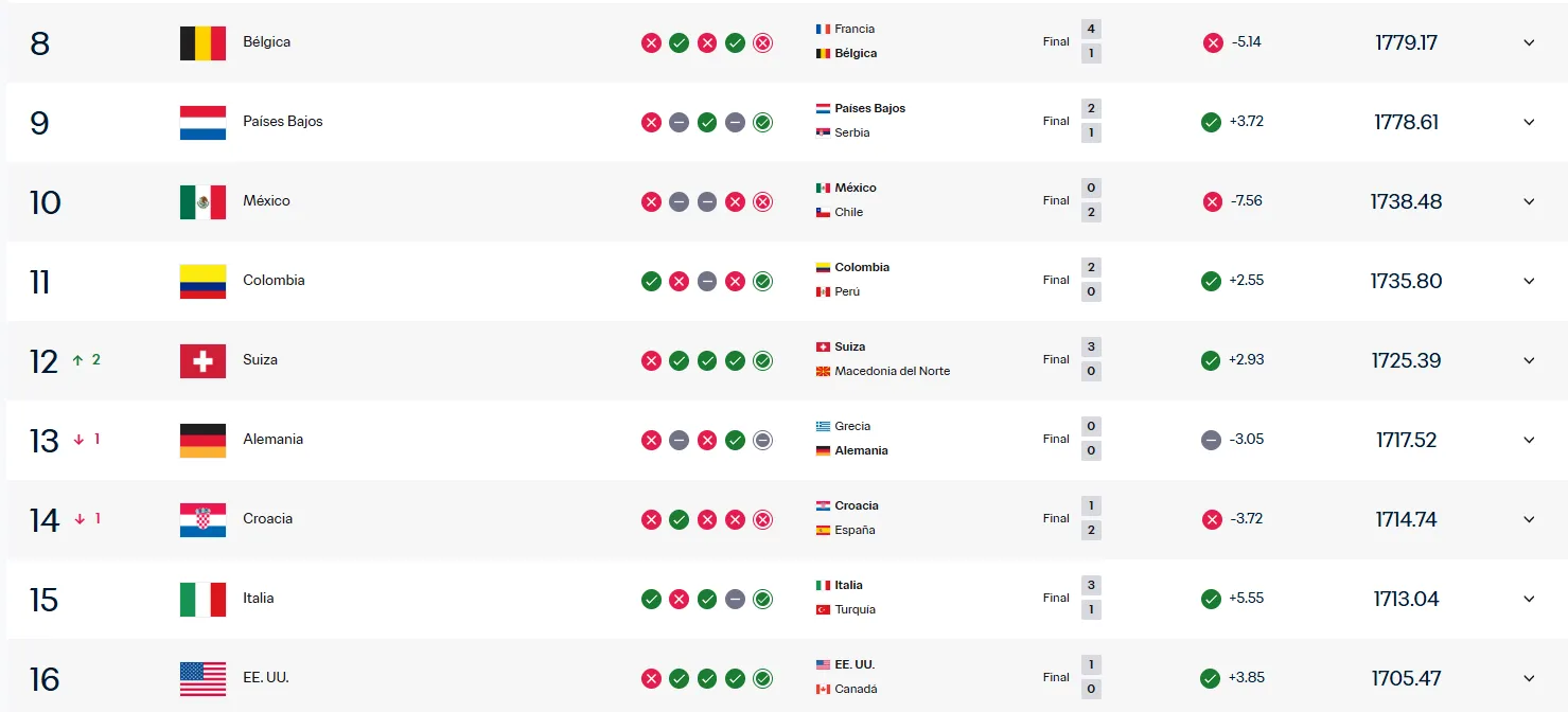 Ranking FIFA.