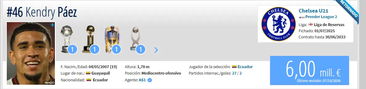 El valor de mercado de Kendry Páez. (Captura de pantalla)
