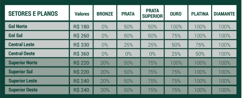 Foto/Reprodução – Site do Palmeiras