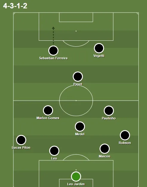Como encerrou a partida contra o Bahia