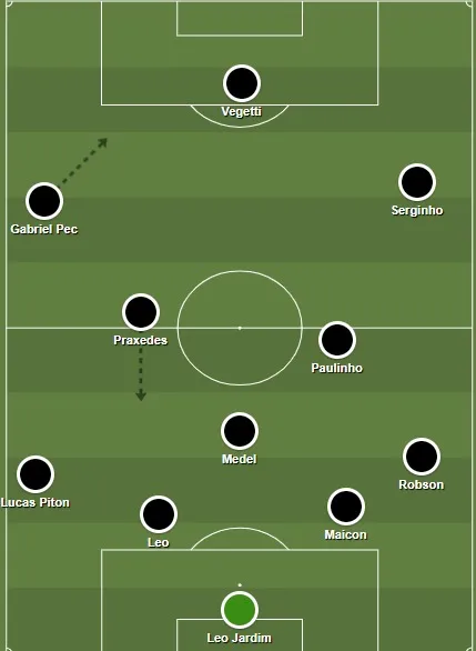 Como começou a partida contra o Bahia.