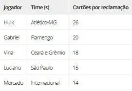 Fonte: Espião Estatístico do GE.