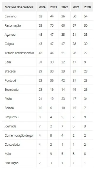 Fonte: Espião Estatístico/GE