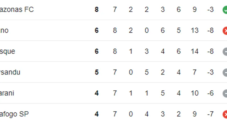 Foto: Reprodução / Google