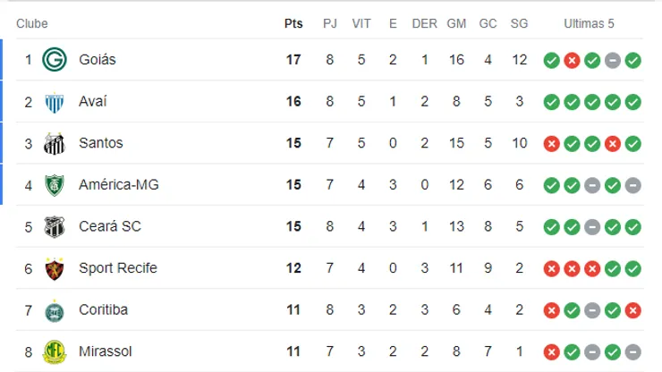 Foto: Reprodução / Google