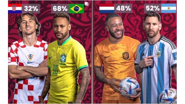 E se as quartas de final da COpa do Mundo fossem mãos de poker (Foto: Reprodução instagram oficial Felipe Mojave @felipemojave)